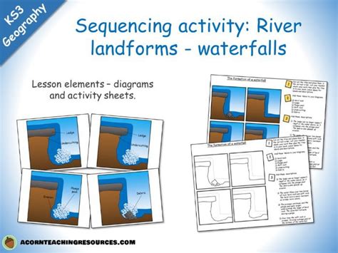 River Landforms Waterfall Sequencing Teaching Resources