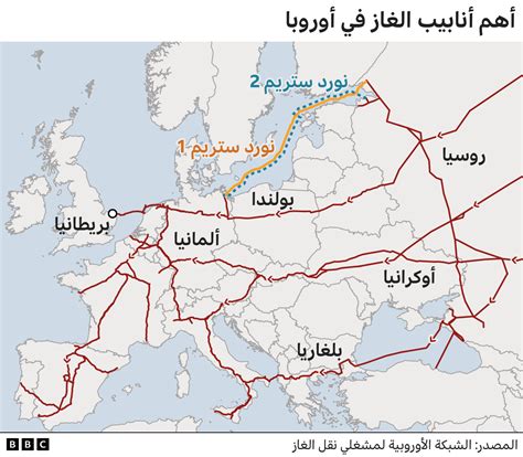 روسيا وأوكرانيا هل يمكن أن يستغني العالم عن إمدادات النفط والغاز