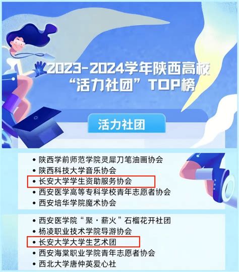 喜报！长安大学2个学生社团荣登陕西高校活力社团top100榜 活动 工作 服务