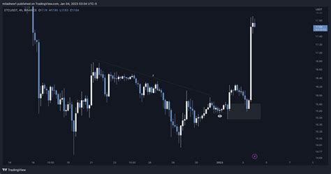 BINANCE:ETCUSDT Chart Image by miladtww1 — TradingView