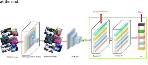 overview  baseline model  scientific diagram