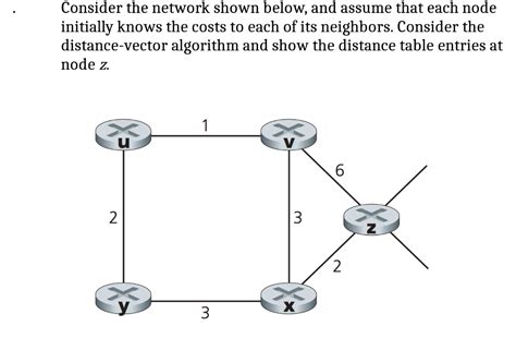 Solved Consider The Network Shown Below And Assume That Chegg