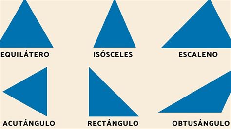 Cu Les Son Los Tipos De Tri Ngulos Equilatero Is Sceles Escaleno