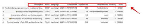 Sorting Data Frames In Pandas A Hands On Guide Built In