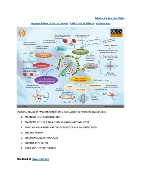 Magnetic Effects Of Electric Current Cbse Grade Science Concept