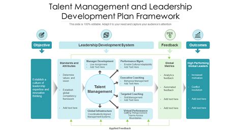 Top 55 Templates To Build Your Leadership Toolkit