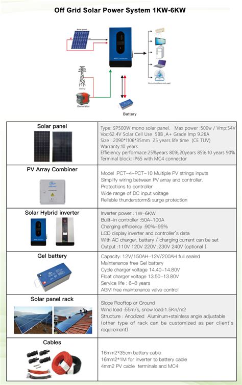 Sunchees 6kw Solar Panel Kit Solar Energy Battery Storage Solar