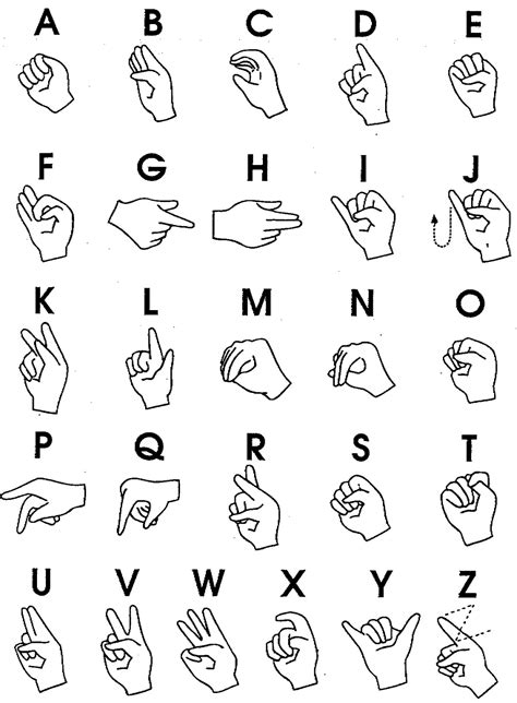 Asl Alphabet Printable Chart - Printable Free Templates