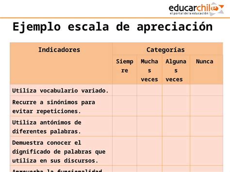 Pptx Listas De Cotejo Y Escalas De Apreciación Técnicas E Instrumentos De Evaluación Técnica