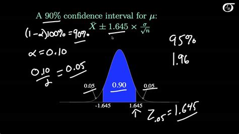 Intro To Confidence Intervals For One Mean Sigma Known Youtube