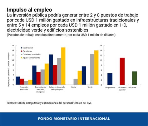 Inversión Pública Para La Recuperación