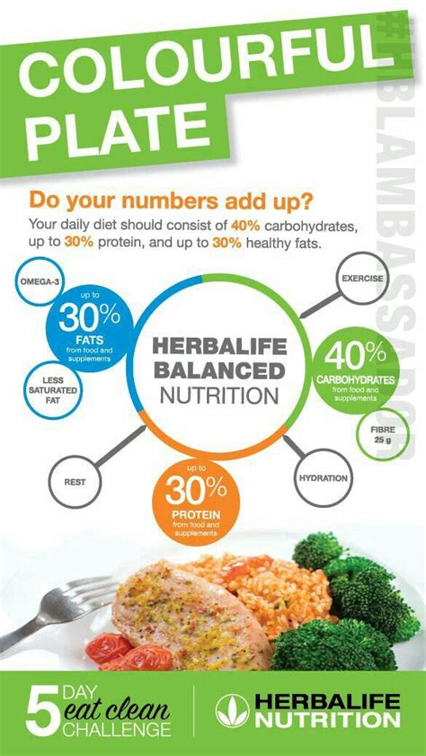 Herbalife Healthy Meal Herbalife Meal Plan Nutrition Herbalife