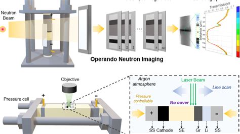 Nanoge Ssi Revealing The Inner Evolutions Nondestructive