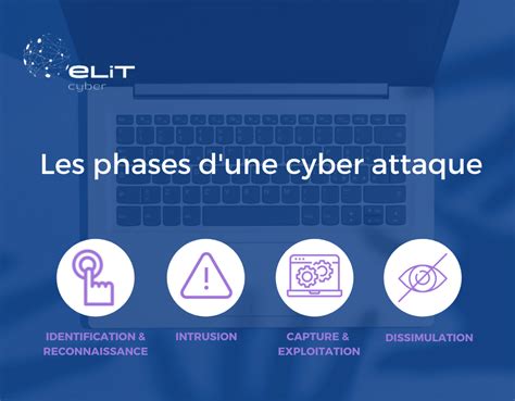 Les différentes phases dune cyberattaque Elit Cyber