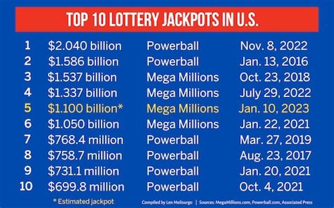 Mega Millions Odds Explained From The Massive 1 1b Jackpot To 8