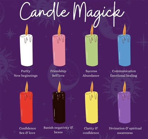 Pin By Shay On Vibe Different Candle Color Meanings Magic