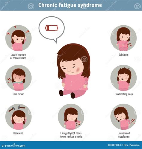 Chronic Fatigue Illustration In Line Art Vector | CartoonDealer.com