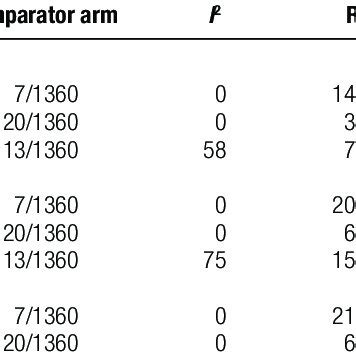 Meta Analysis And Trial Sequential Analysis Results Of Tirzepatide Vs