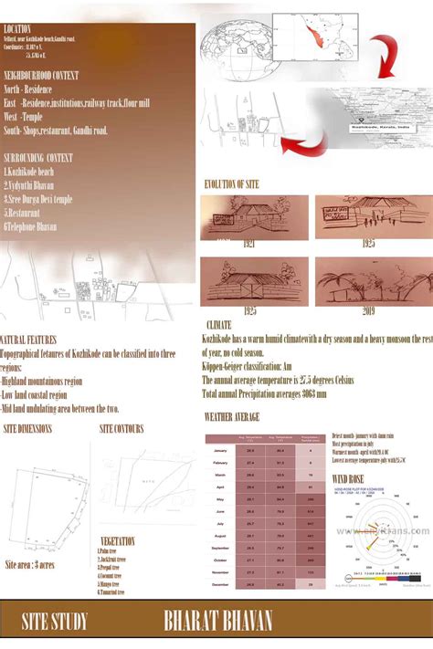 BHARAT BHAVAN | Concept Architecture Project