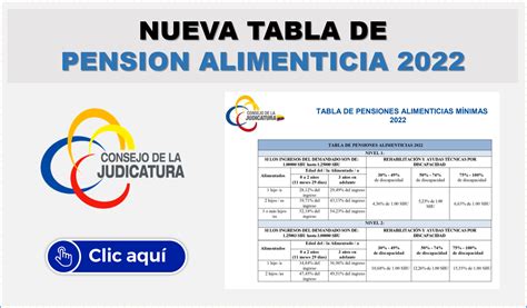 Pension Alimenticia Ecuador 2023 Image To U