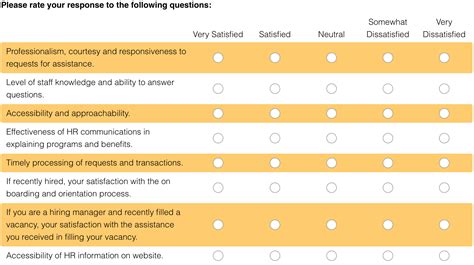 How To Measure And Improve Customer Satisfaction Funnelenvy