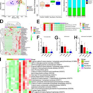 Altered Gut Microbial Community Structure With Depletion Of A