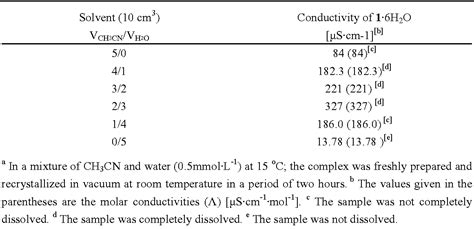 Table From Synthesis And Structure Of Air Stable Lewis Acidic