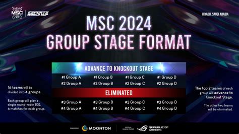 Jadwal Msc 2024 Mobile Legends Lengkap Dengan Format Dan Daftar Tim