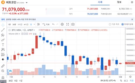 크립토 월간 브리핑 비트·리플 하락 속 상승한 이더리움 눈길링크는 한달새 80 껑충