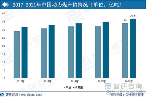 2022年中国动力煤行业全景速览：“稳增长”政策下，动力煤供需将保持基本平衡态势 图 摘要：发展现状：保供稳价政策下，动力煤市场价格保持高位