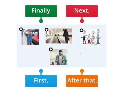 Conduction diagram - Teaching resources