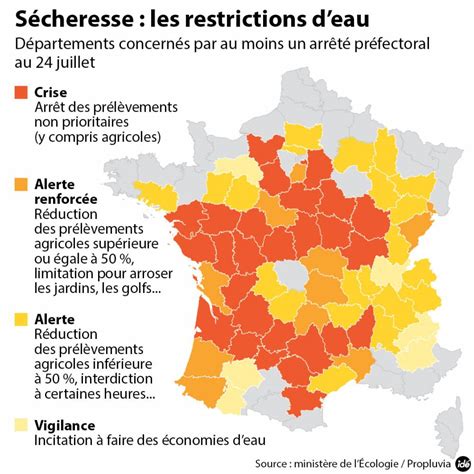 Sécheresse Des Restrictions Deau Dans 60 Départements