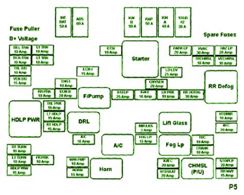 Fuse Box Diagram For Corsa B