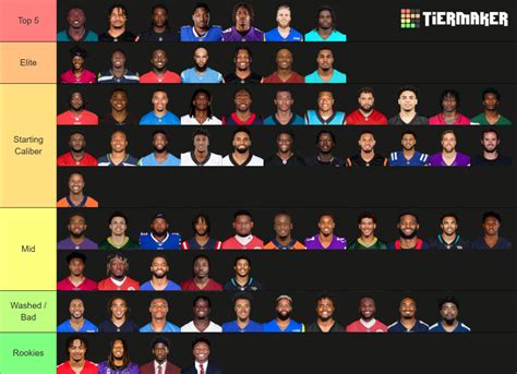 2023 Nfl Wrs Ranked In Order Tier List Community Rankings Tiermaker