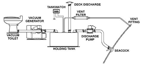 Marine Toilet Systems Diagrams