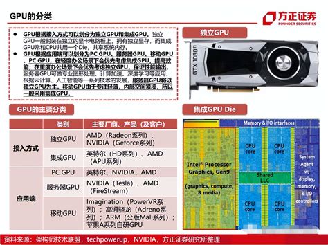 Gpu Asic Asic Gpu Csdn