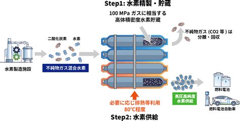 Groups Aist Energy Process Research Institute Epri