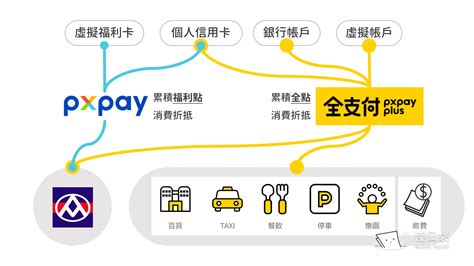 你需要知道的全支付 一張圖看懂全支付生態 淺口袋 小資樂享生活