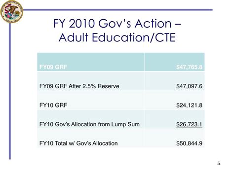 Ppt Fiscal Year Higher Education Appropriations Powerpoint