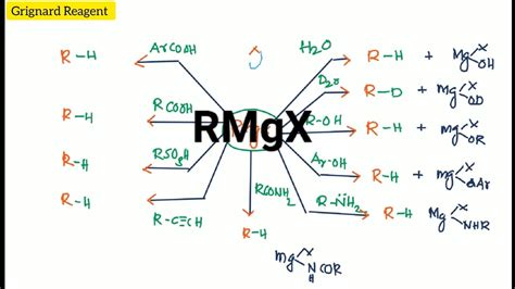 Organometallics Reagents Lecture Grignard Reagent Rmgx