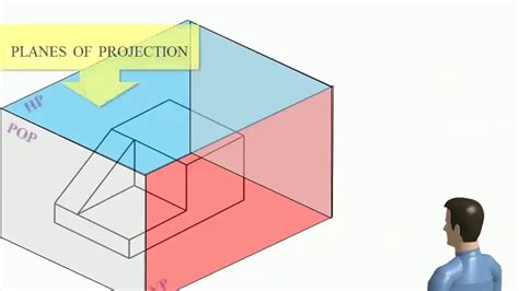 Difference Between First And Third Angle Projection