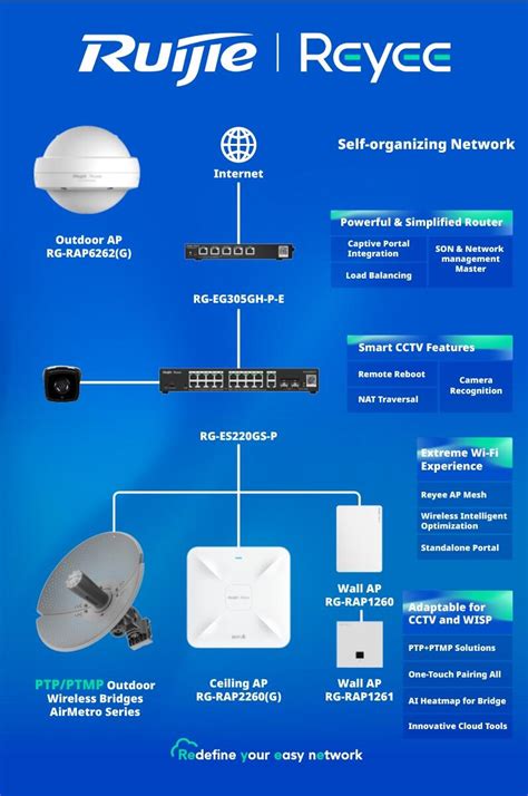 Chester Digital Supplies Ltd Cds Cctv Security Av Data