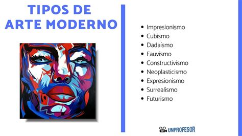 Arte Moderna Cubismo