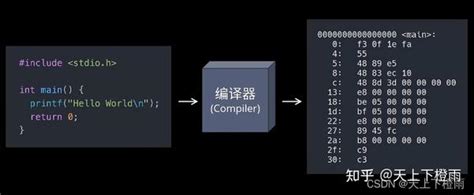 【学习笔记】程序的编译和链接 知乎