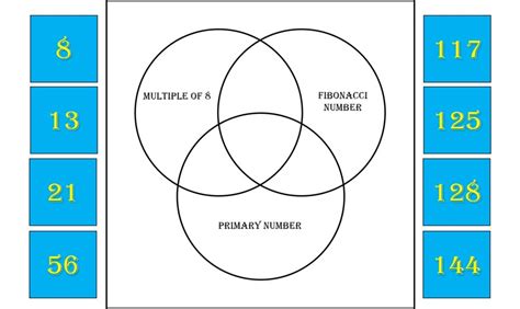 Numbers Venn Diagram Quiz - By Tasi