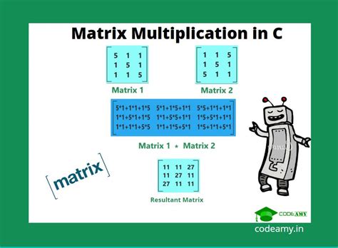 Matrix Multiplication In C