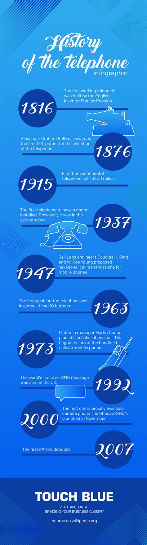 History of the telephone: infographic - Touch Blue