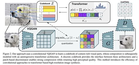 Text To Image Diffusion Text Conditioning Guidance Latent Space