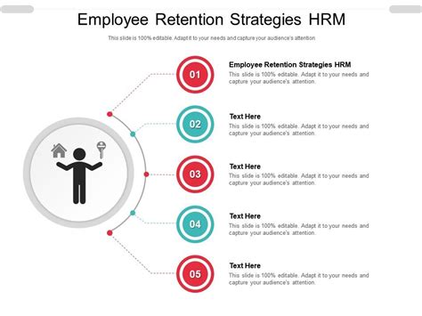 Employee Retention Strategies Hrm Ppt Powerpoint Presentation File