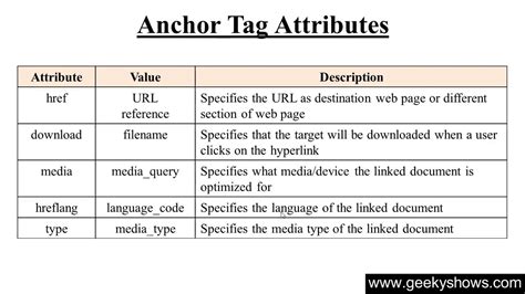 54 Anchor Tag Attributes In HTML Hindi YouTube